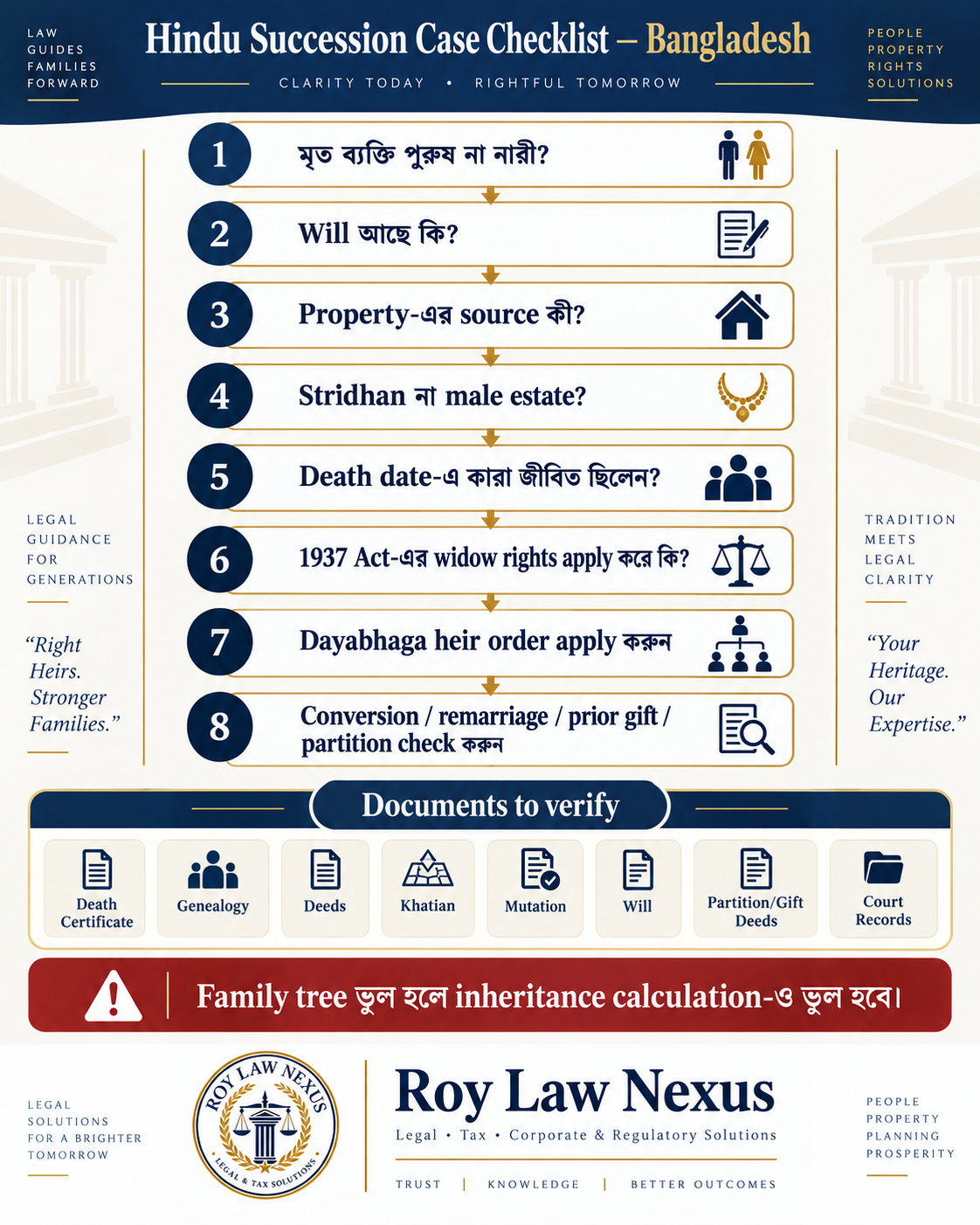 Hindu succession case-analysis checklist for Bangladesh