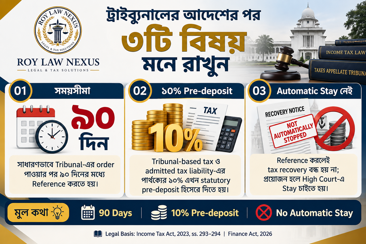 আয়কর রেফারেন্সে ৯০ দিন, ১০% pre-deposit ও automatic stay না থাকার infographic