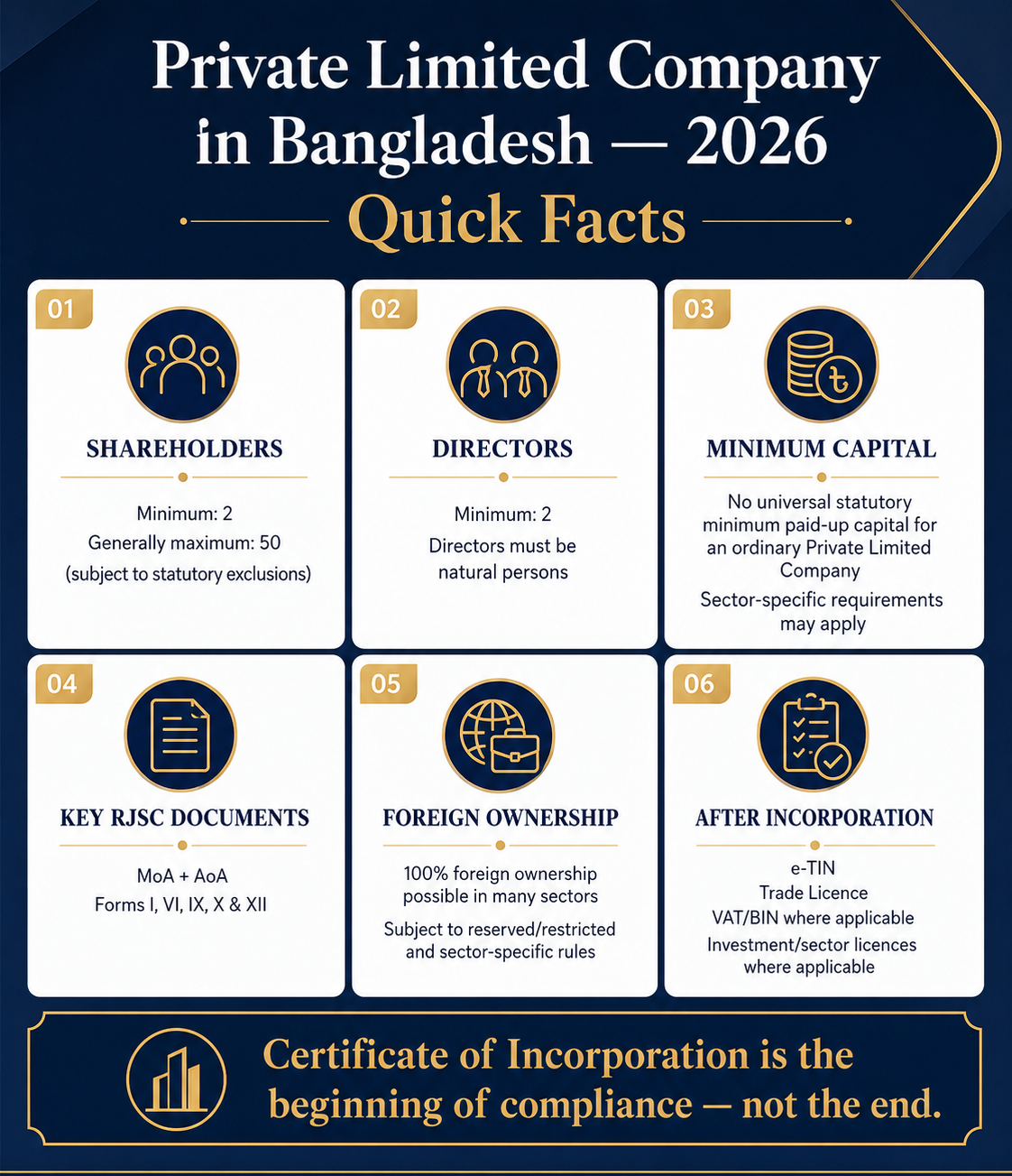 বাংলাদেশে Private Limited Company ২০২৬ quick facts infographic