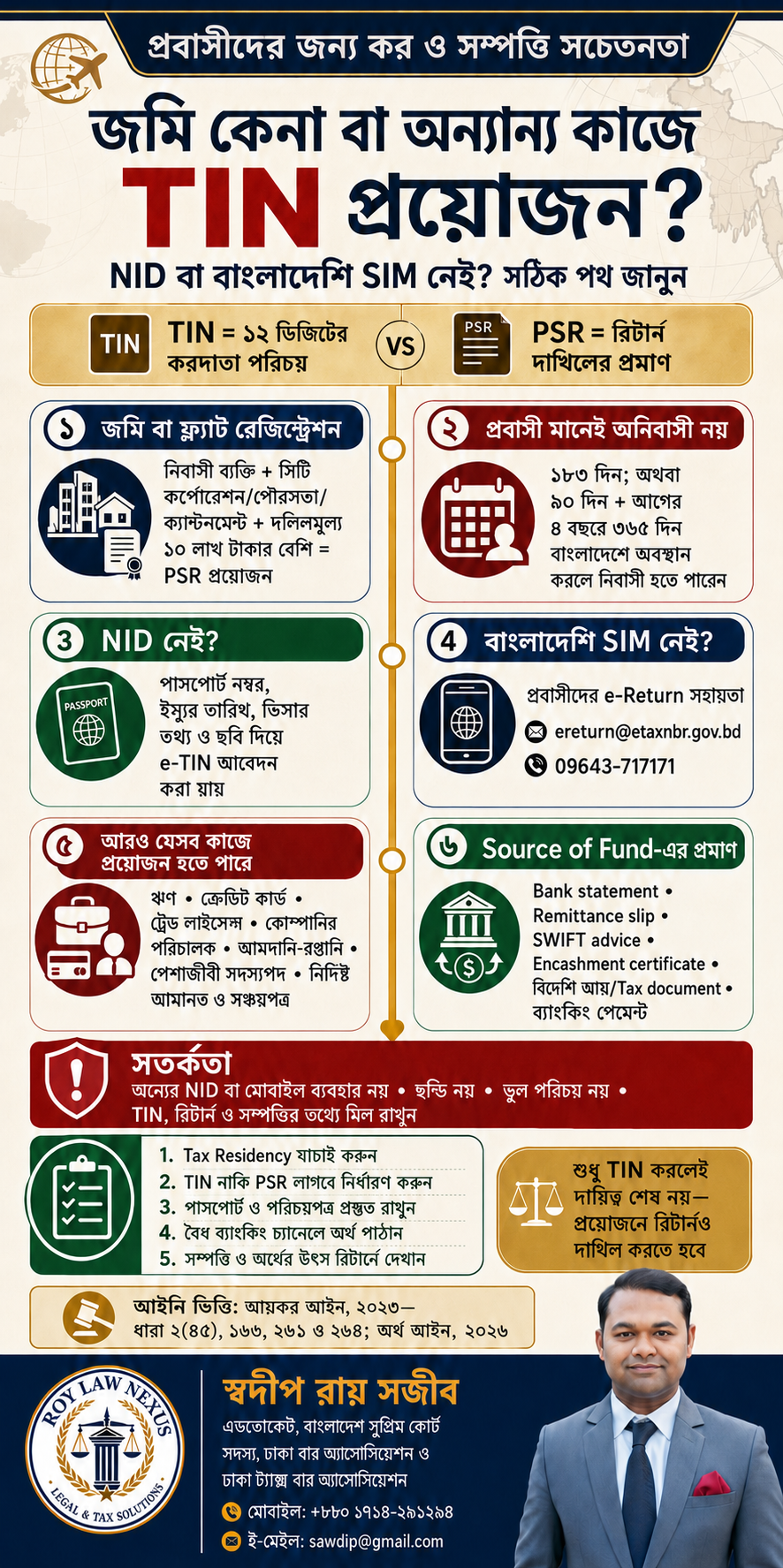 Visual guide to TIN, PSR, NID, e-Return and source-of-funds requirements for expatriate Bangladeshis