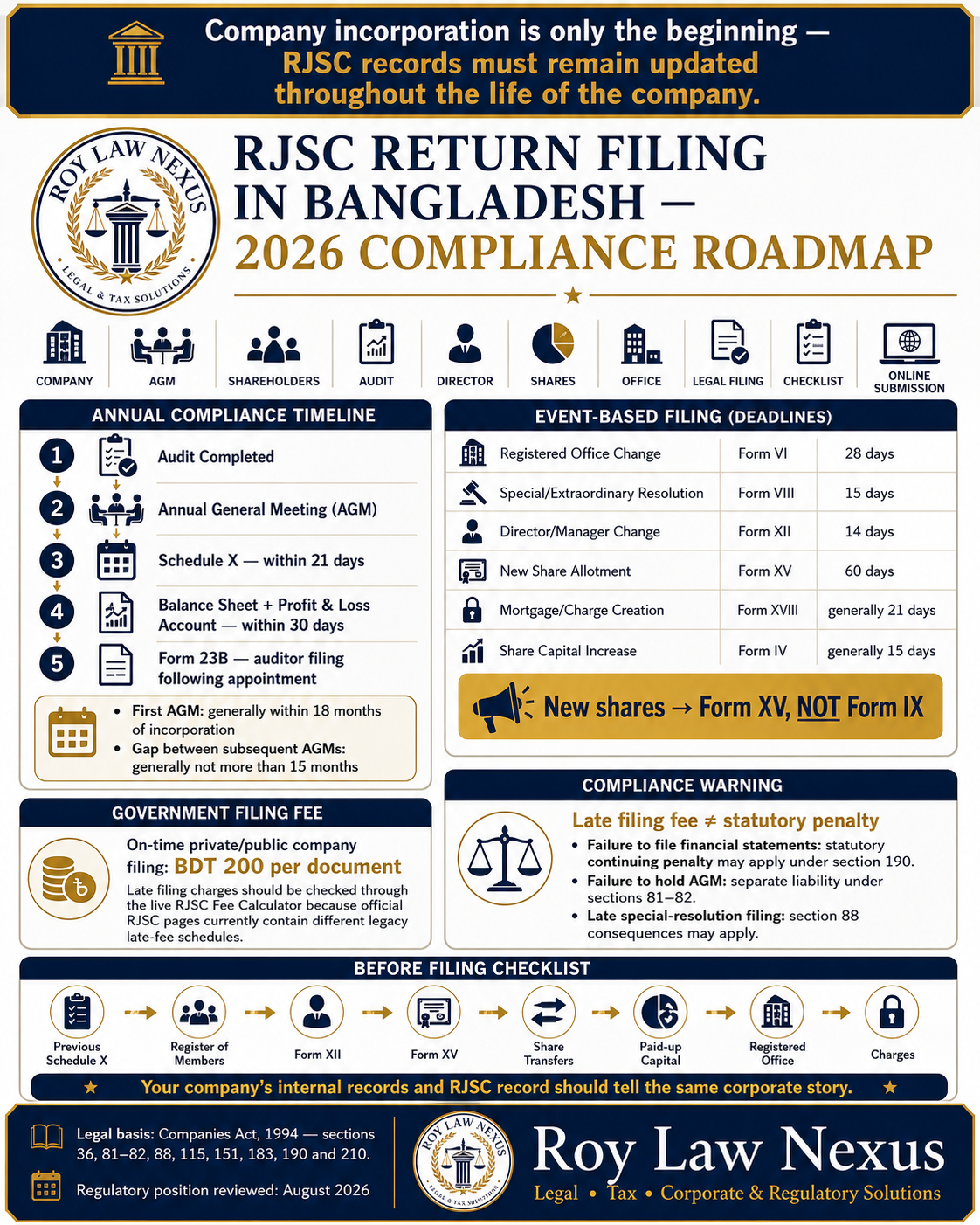 বাংলাদেশে RJSC Return Filing ২০২৬ compliance roadmap