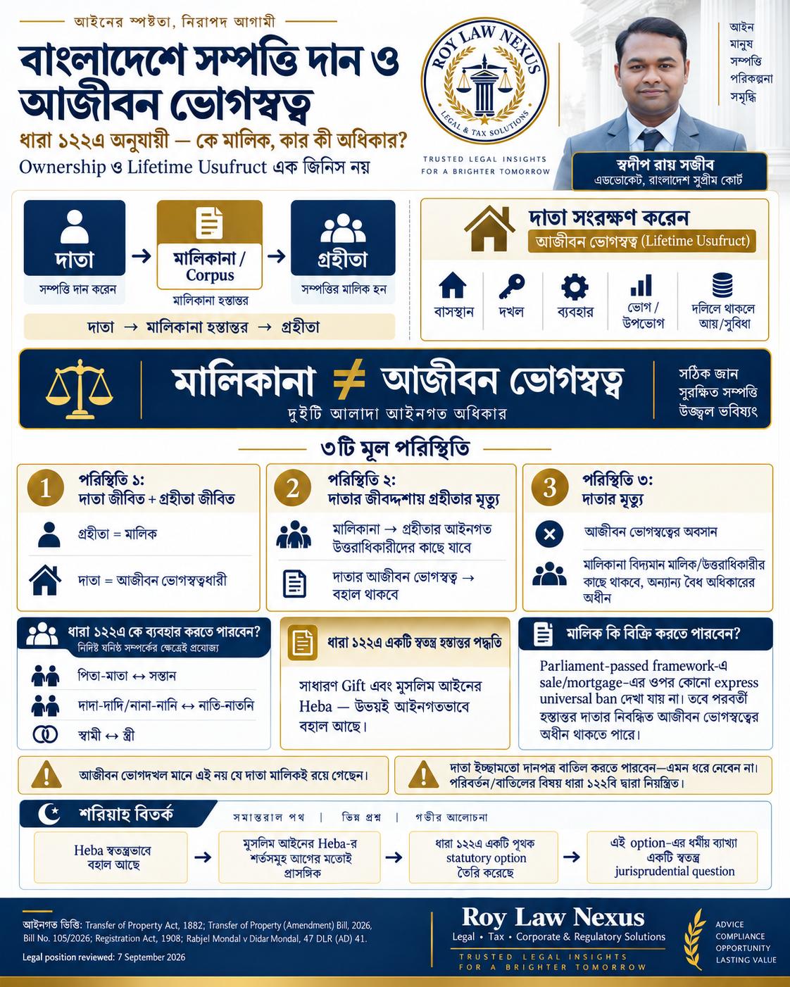 ধারা 122A অনুযায়ী ownership ও lifetime usufruct-এর বাংলা roadmap