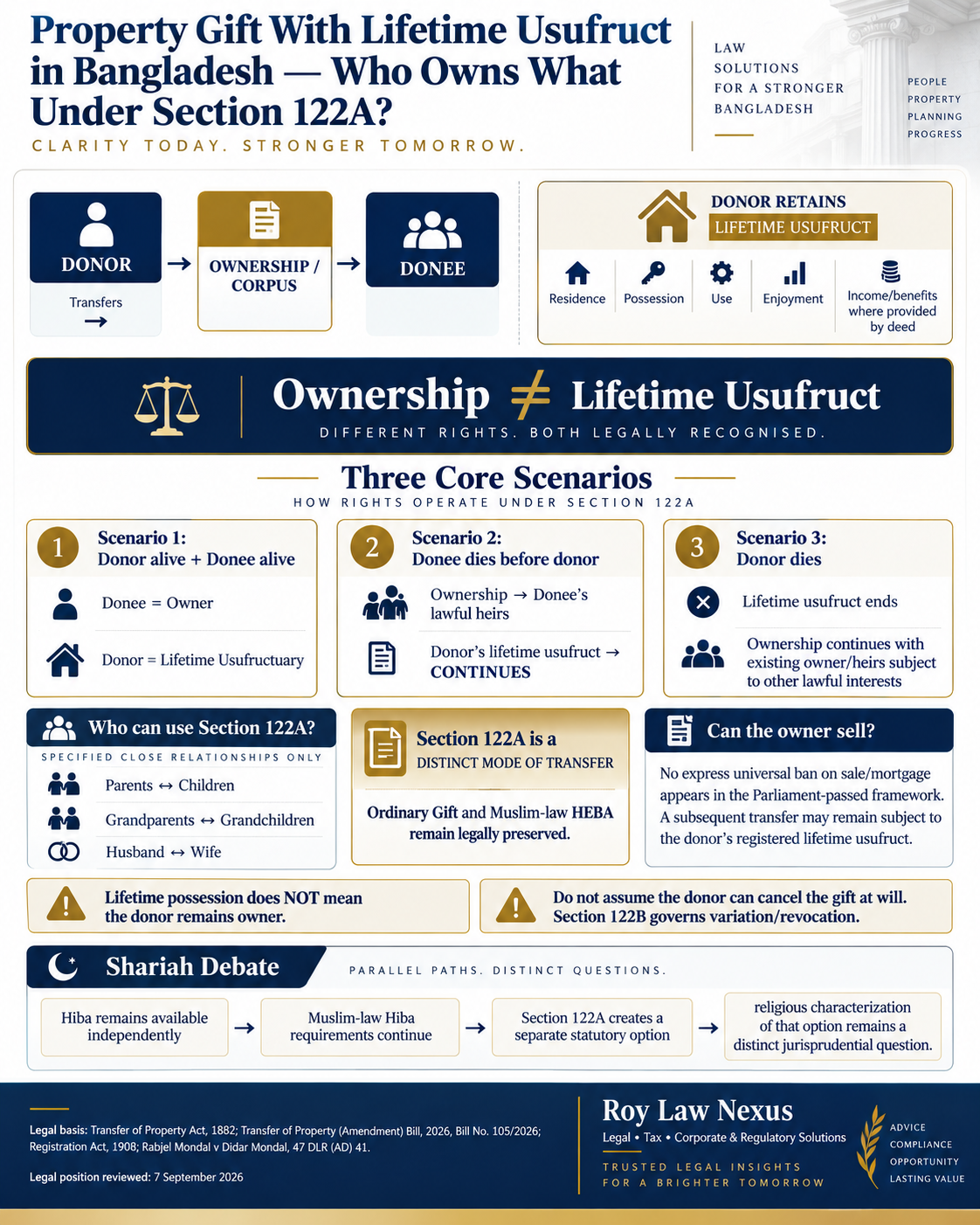 Section 122A ownership and lifetime usufruct roadmap in English